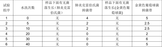 企业微信截图_17115929312923