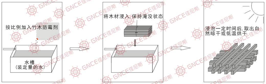 木材做防霉哪家好？