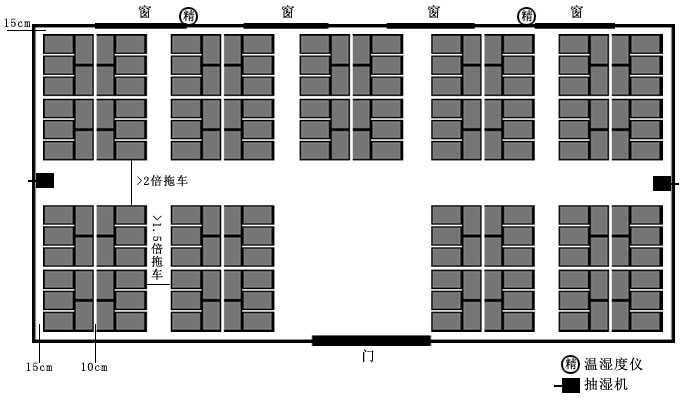 包装防霉方案