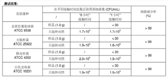 企业微信截图_17135750801837