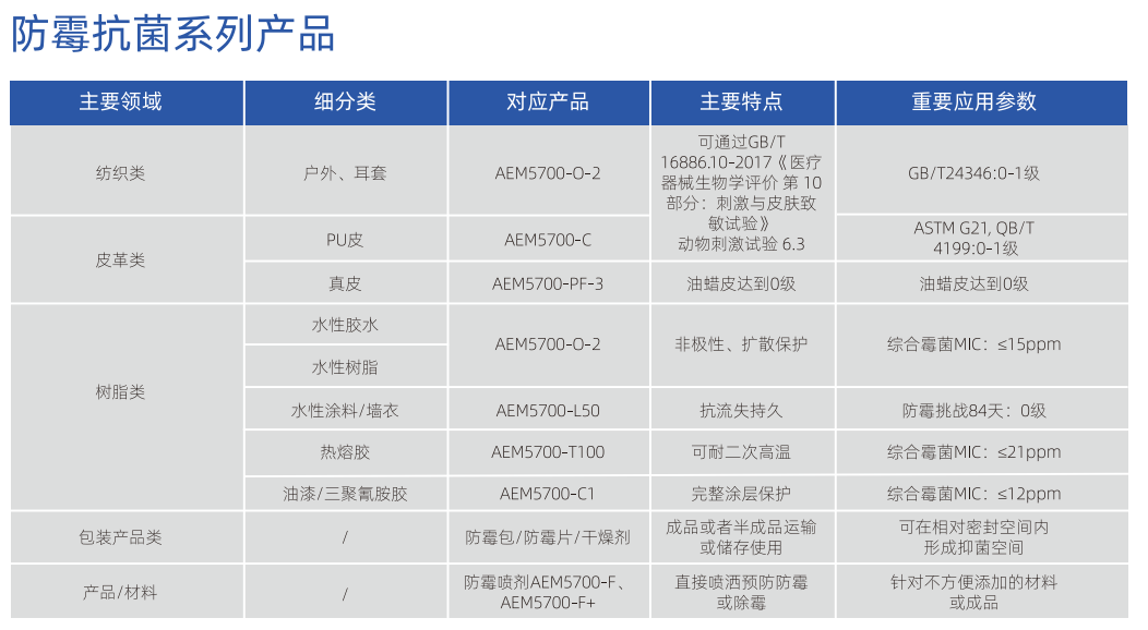 抗菌方案