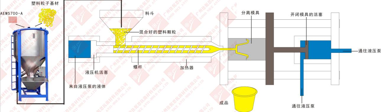 鼠标键盘抗菌剂