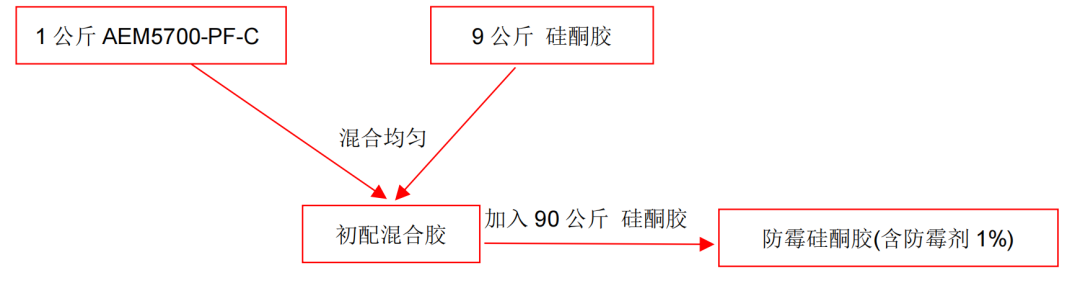 硅酮胶防霉剂